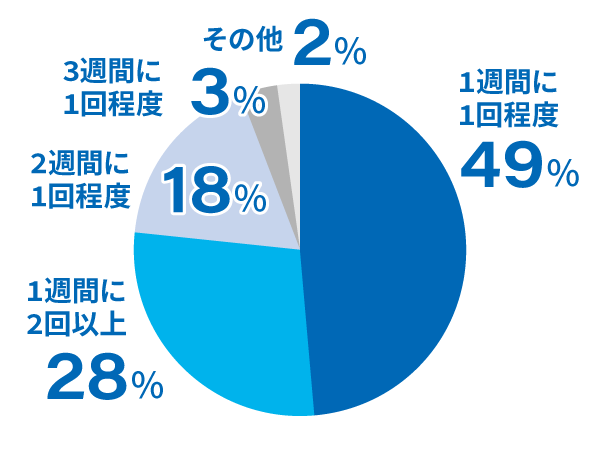 Wお客様アンケート